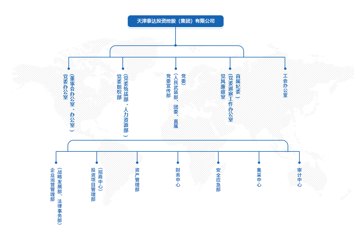 1765345931571048.jpg 組織架構(gòu)(1).jpg