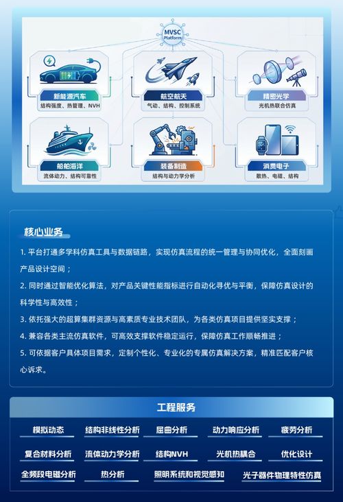 多學(xué)科虛擬仿真中心 全領(lǐng)域CAE技術(shù)服務(wù)賦能制造研發(fā)